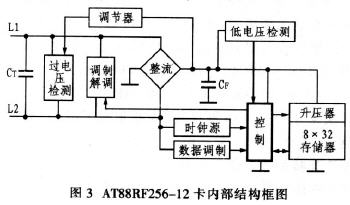 AT88RF256—12卡內(nèi)部結(jié)構(gòu)框圖
