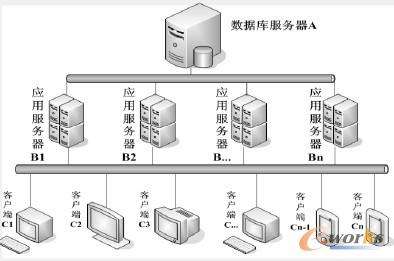 c/s架構(gòu)