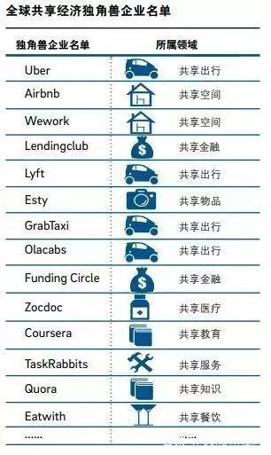 共享經(jīng)濟(jì)